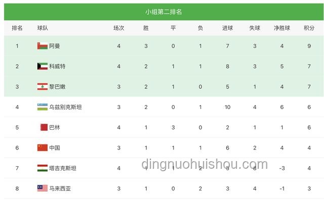 国足1比0点杀巴林：战术、表现与出线形势对比