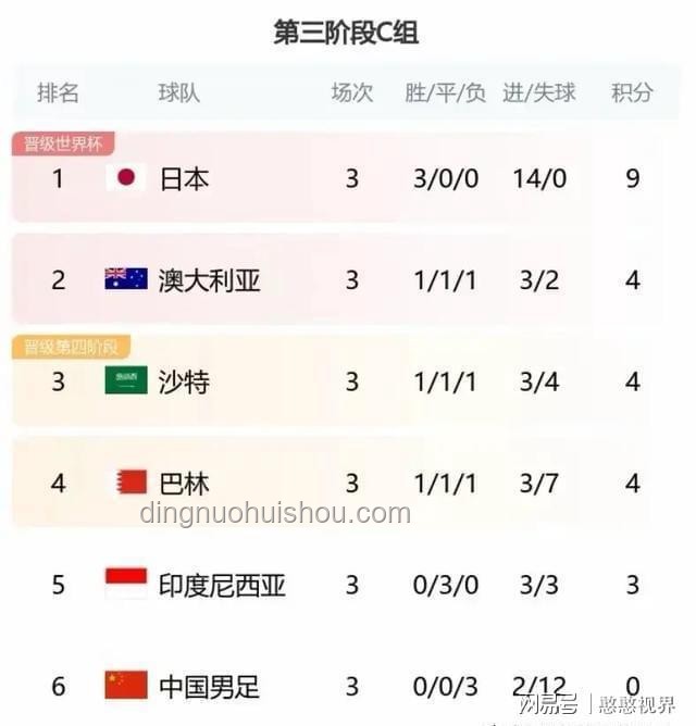 国足1比0点杀巴林：战术、表现与出线形势对比